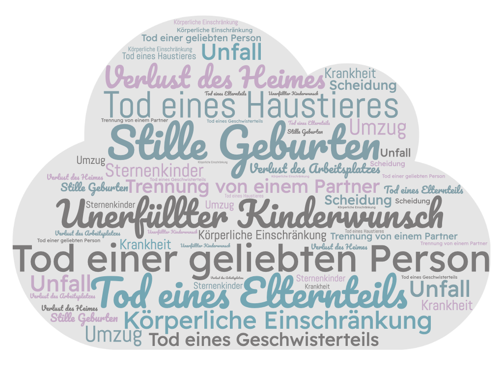 Tod einer geliebten Person, Tod eines Eltern- oder Geschwisterteils, Krankheit, Stille Geburten, Sternenkinder, Verlust des Arbeitsplatzes, Verlust des Heimes, Umzug, Scheidung, Tod eines Haustieres, Unfall, Trennung von einem guten Freund, körperliche Einschränkung, Verlust eines Haustieres, Anbre- chen neuer Lebensphasen, Liebeskummer, unerfüllter Kinderwunsch